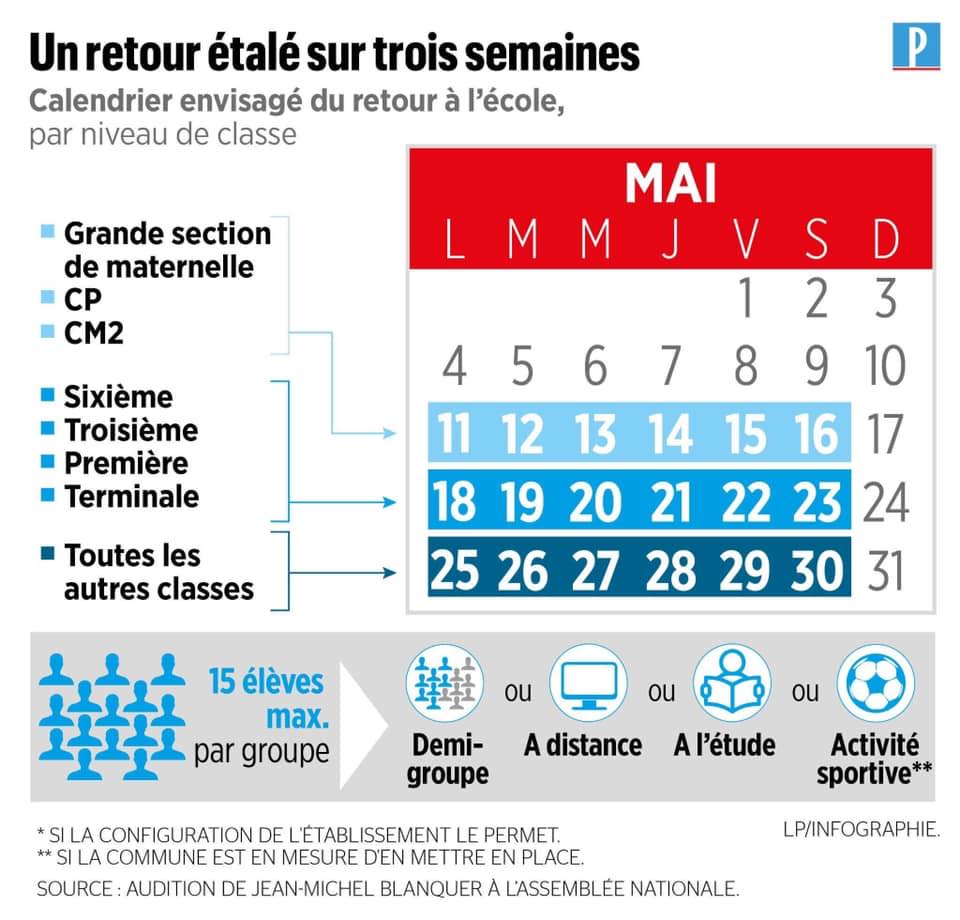 Actualité – Ouverture des écoles le 11 mai ? La position des acteurs locaux !