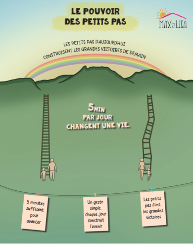 Le pouvoir du temps et des petits pas