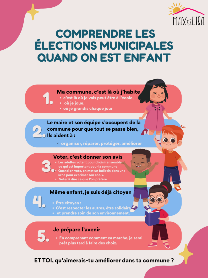 Comprendre les élections municipales quand on est enfant